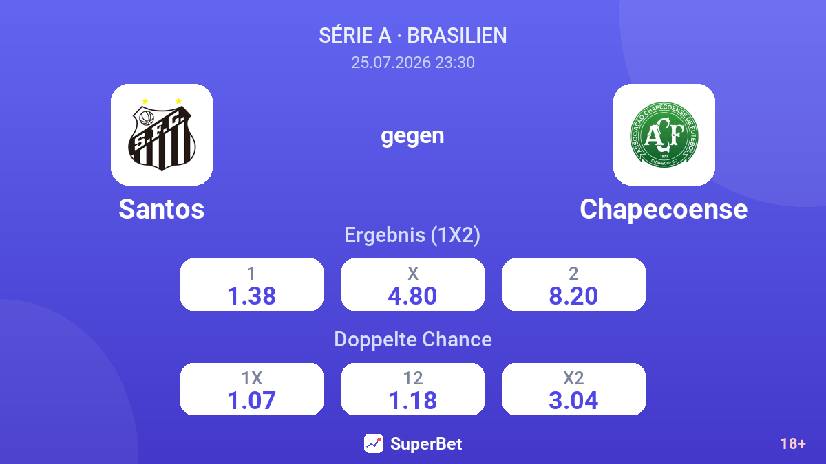 Santos gegen Chapecoense — Quoten