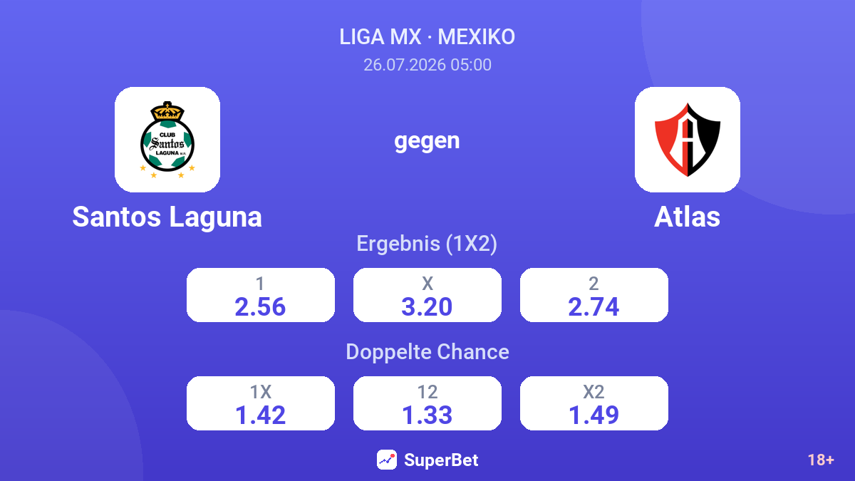Santos Laguna gegen Atlas — Quoten