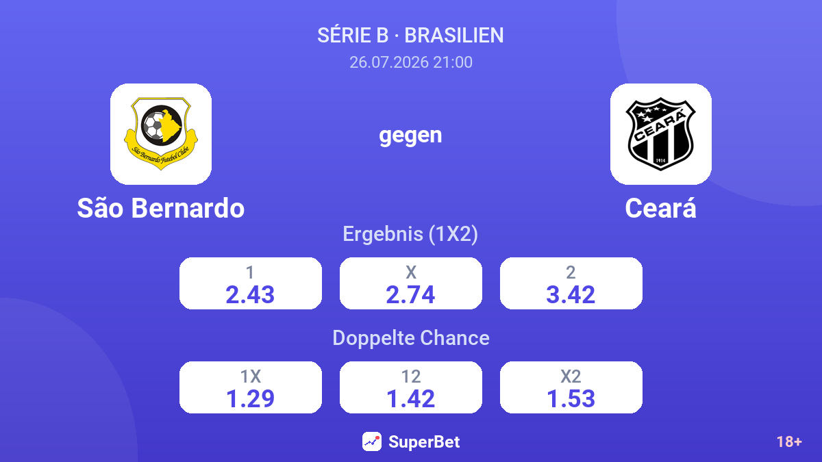 São Bernardo gegen Ceará — Quoten