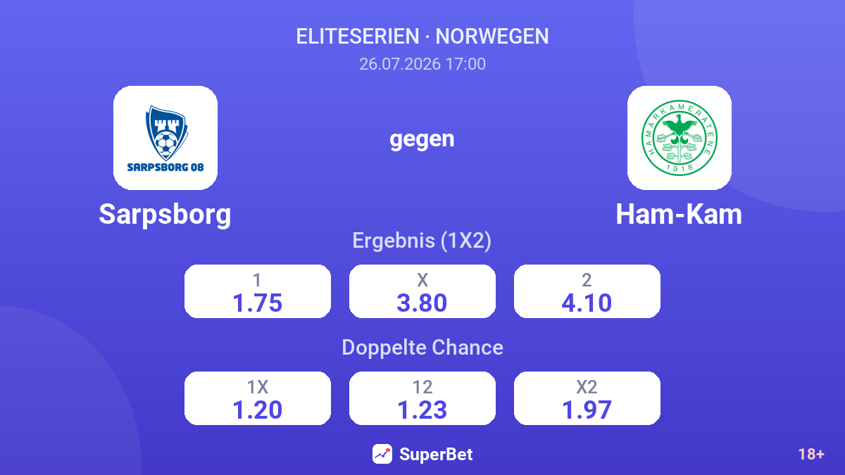 Sarpsborg gegen Ham-Kam — Quoten