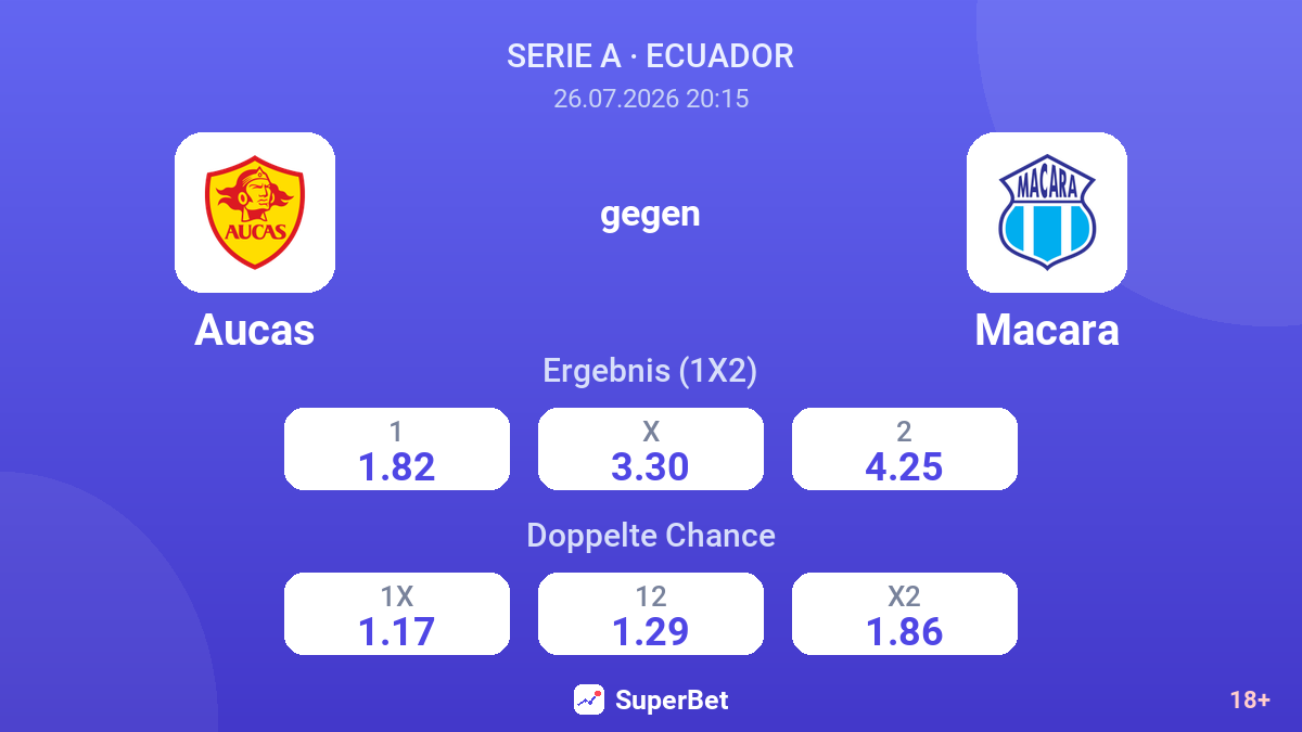 Aucas gegen Macara — Quoten
