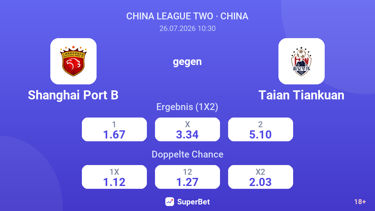Shanghai Port B gegen Taian Tiankuan — Quoten