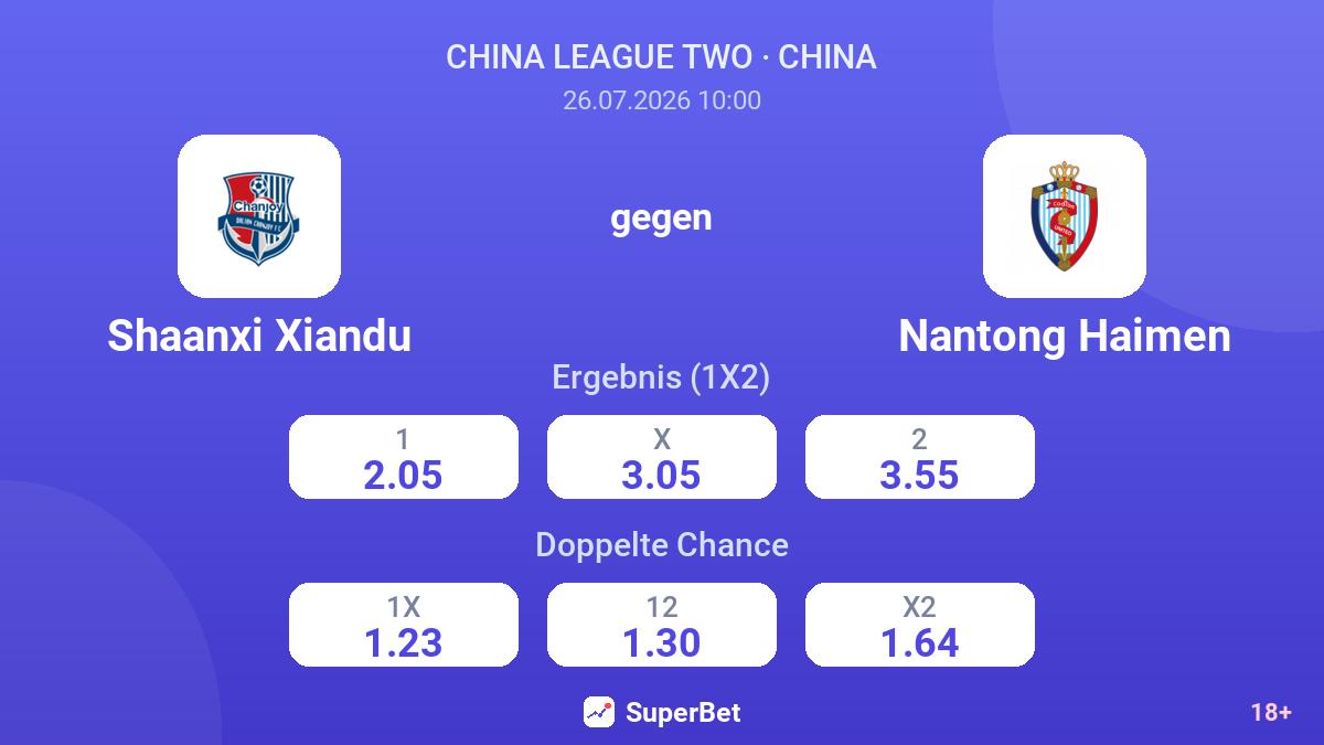 Shaanxi Xiandu gegen Nantong Haimen — Quoten