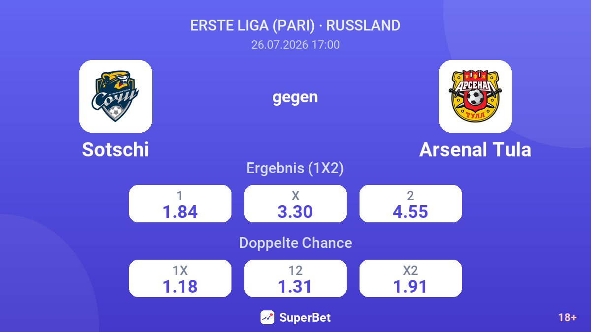 Sotschi gegen Arsenal Tula — Quoten