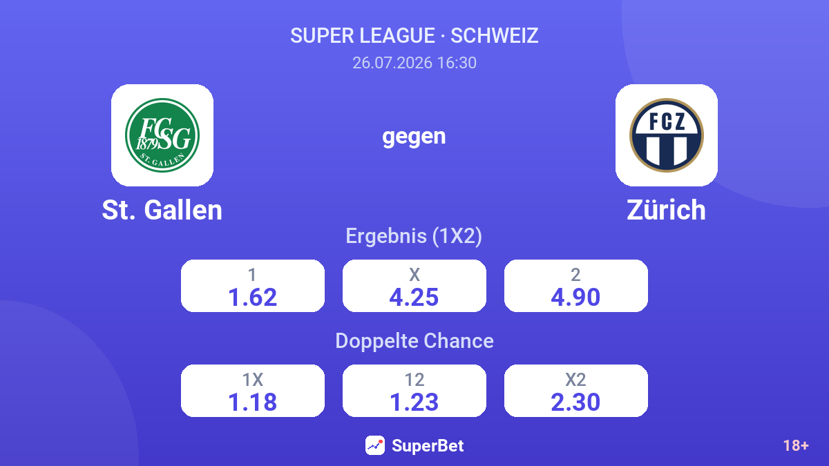 St. Gallen gegen Zürich — Quoten