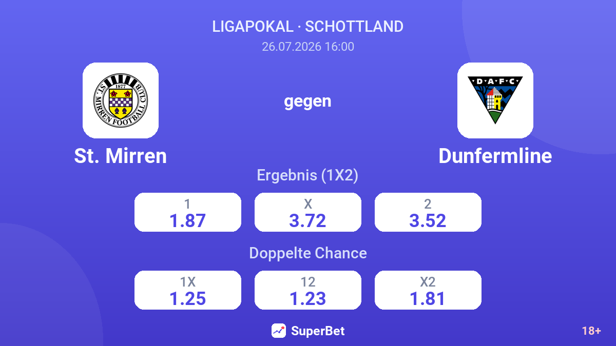 St. Mirren gegen Dunfermline — Quoten
