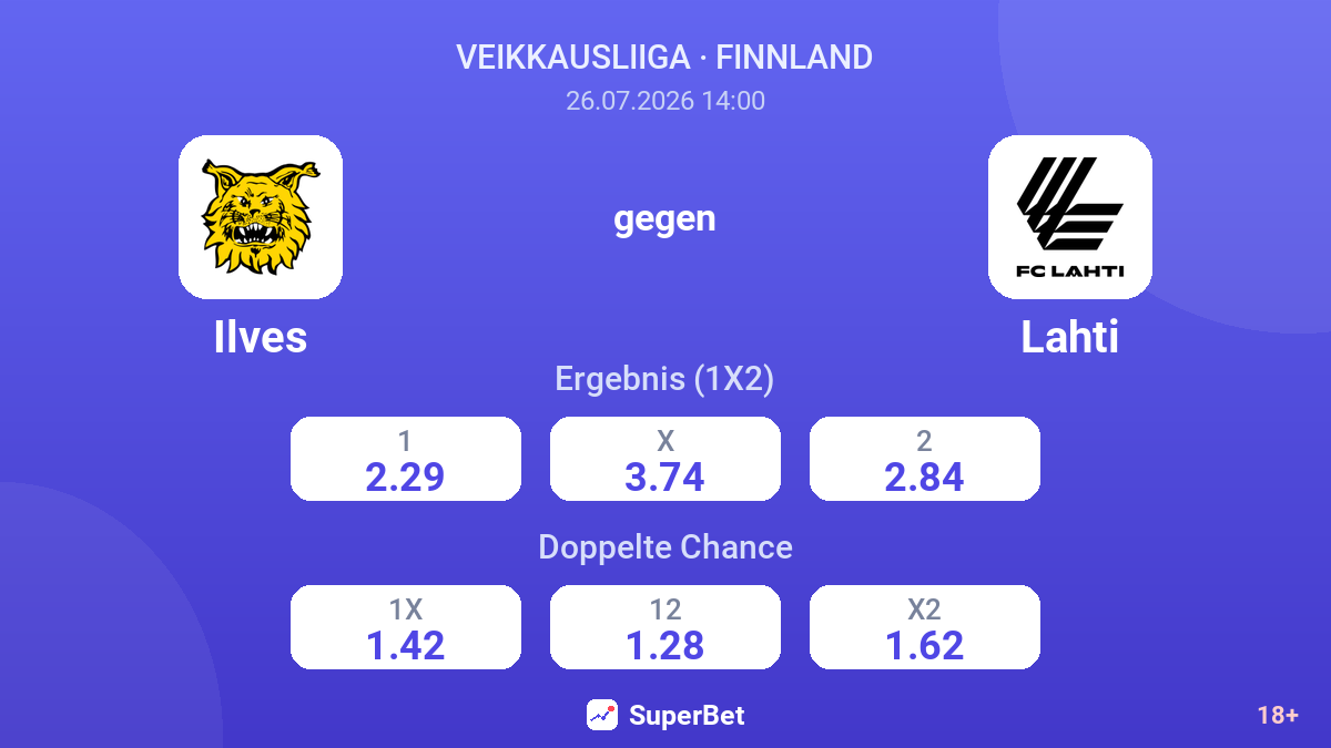 Ilves gegen Lahti — Quoten