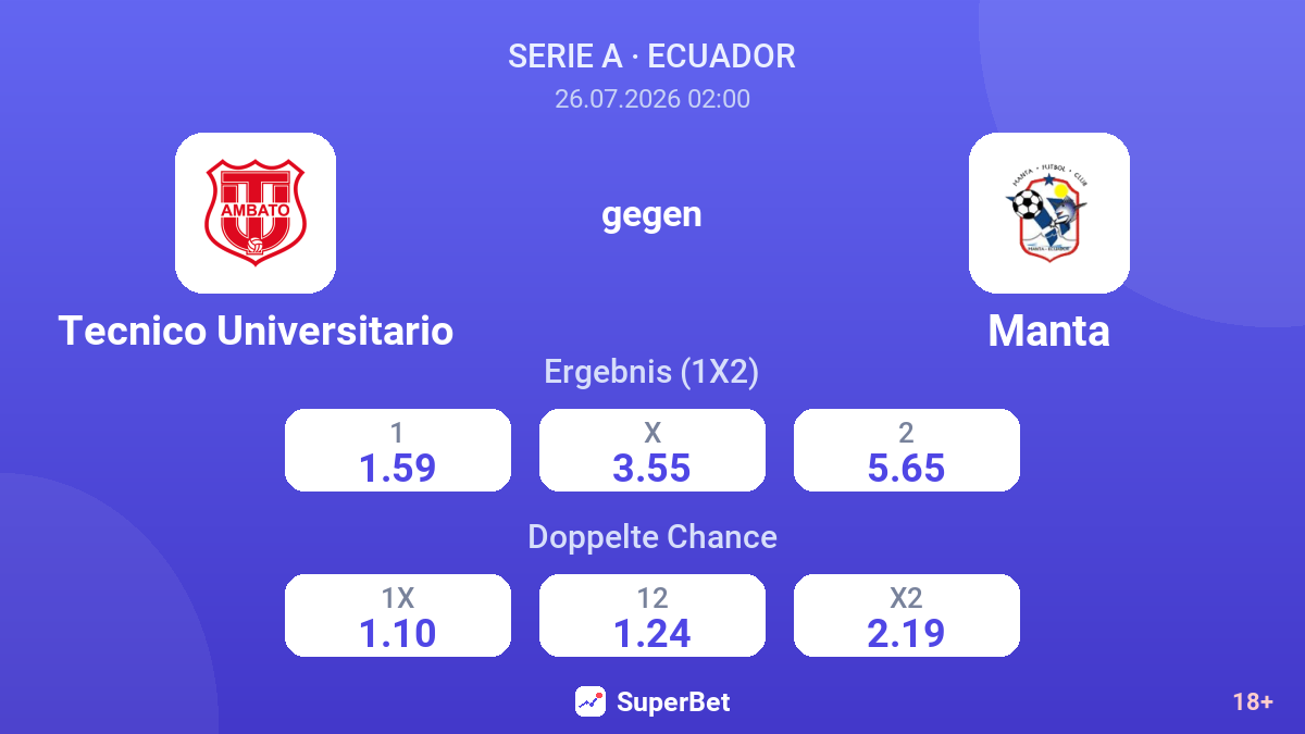 Tecnico Universitario gegen Manta — Quoten