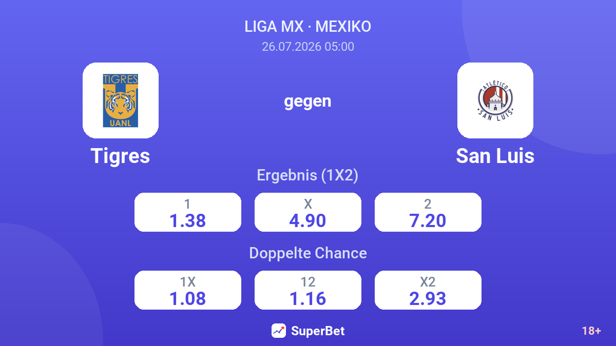 Tigres gegen San Luis — Quoten