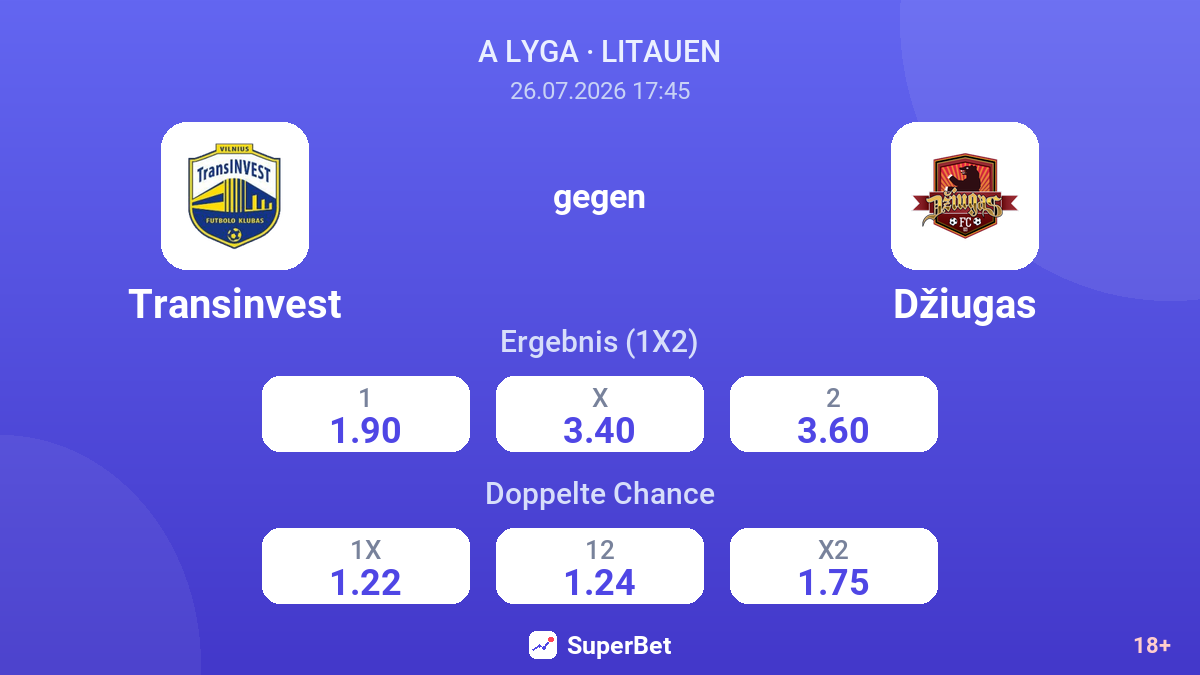 Transinvest gegen Džiugas — Quoten