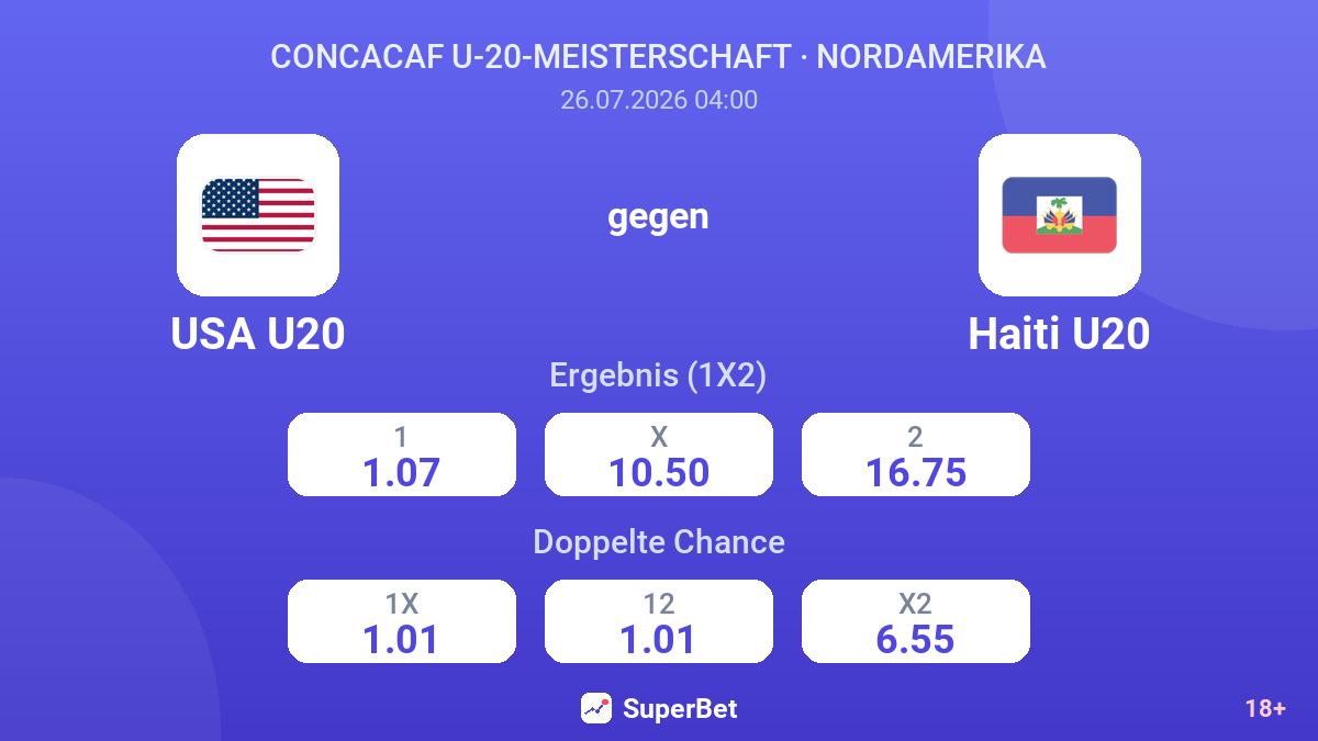 USA U20 gegen Haiti U20 — Quoten
