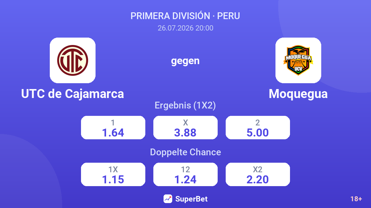 UTC de Cajamarca gegen Moquegua — Quoten