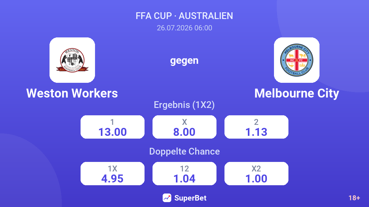 Weston Workers gegen Melbourne City — Quoten