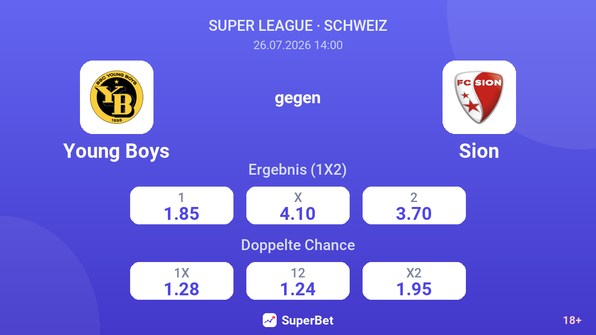 Young Boys gegen Sion — Quoten