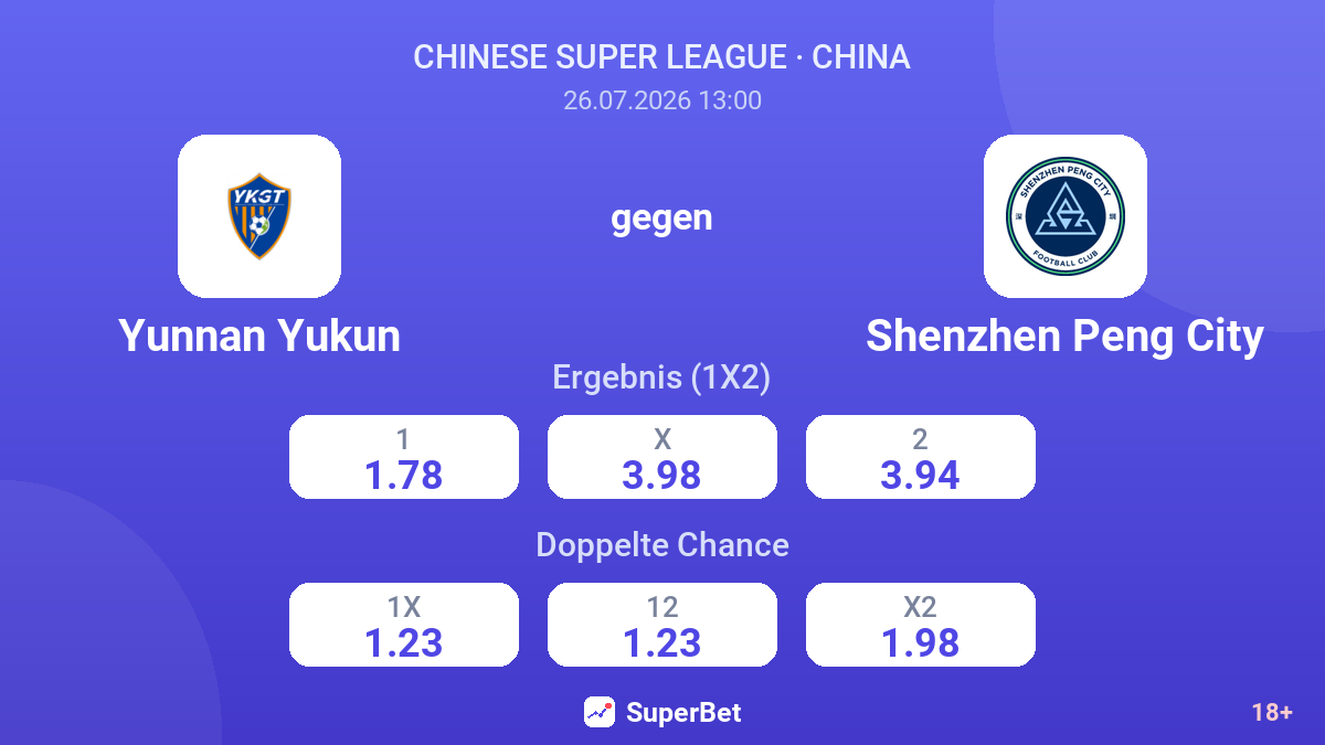 Yunnan Yukun gegen Shenzhen Peng City — Quoten