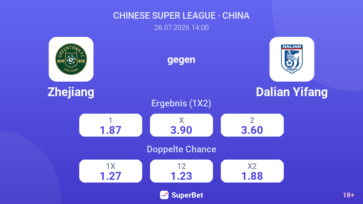 Zhejiang gegen Dalian Yifang — Quoten