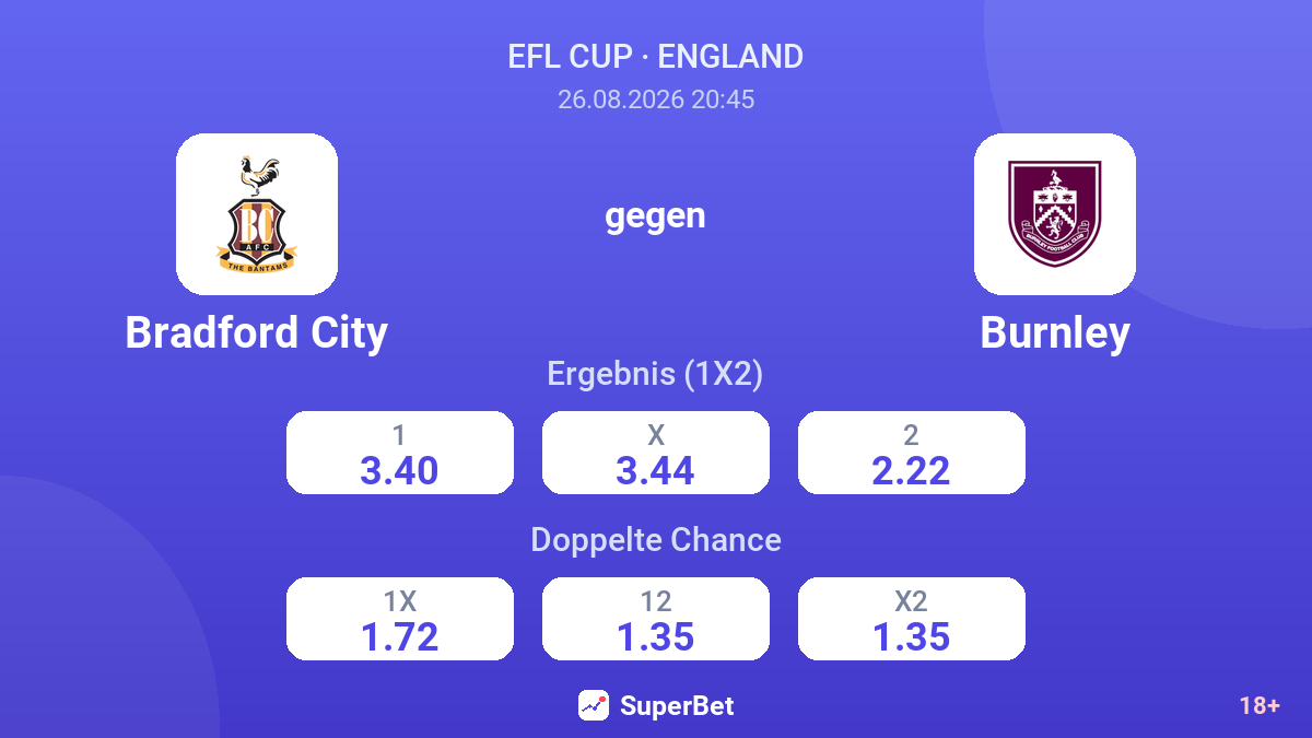 Bradford City – Burnley — Quoten