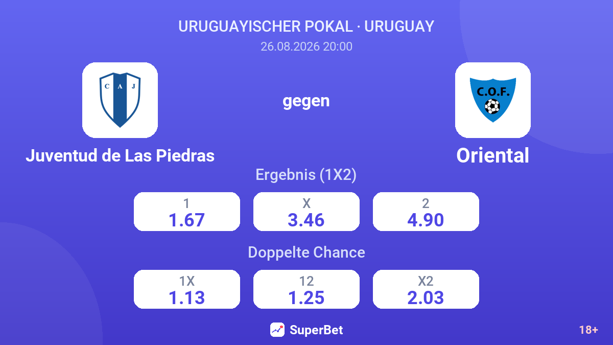 Juventud de Las Piedras – Oriental — Quoten