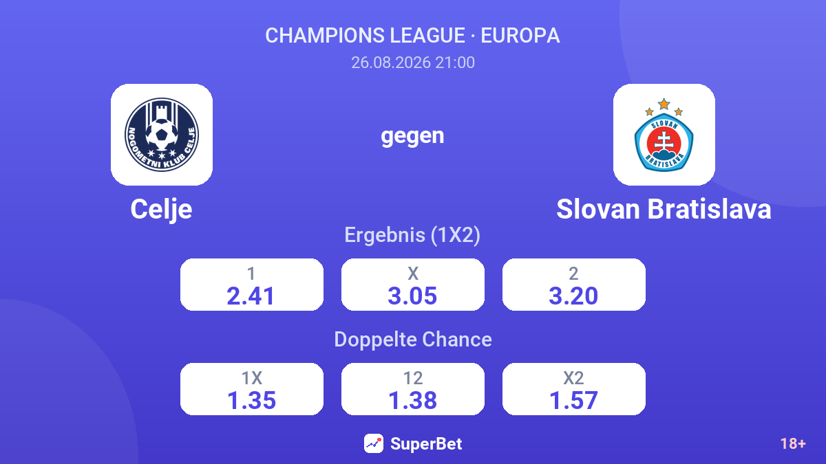 Celje – Slovan Bratislava — Quoten