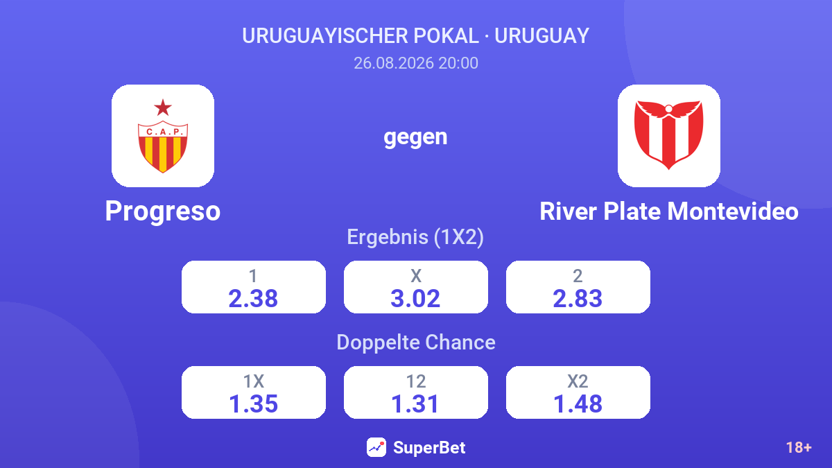 Progreso – River Plate Montevideo — Quoten