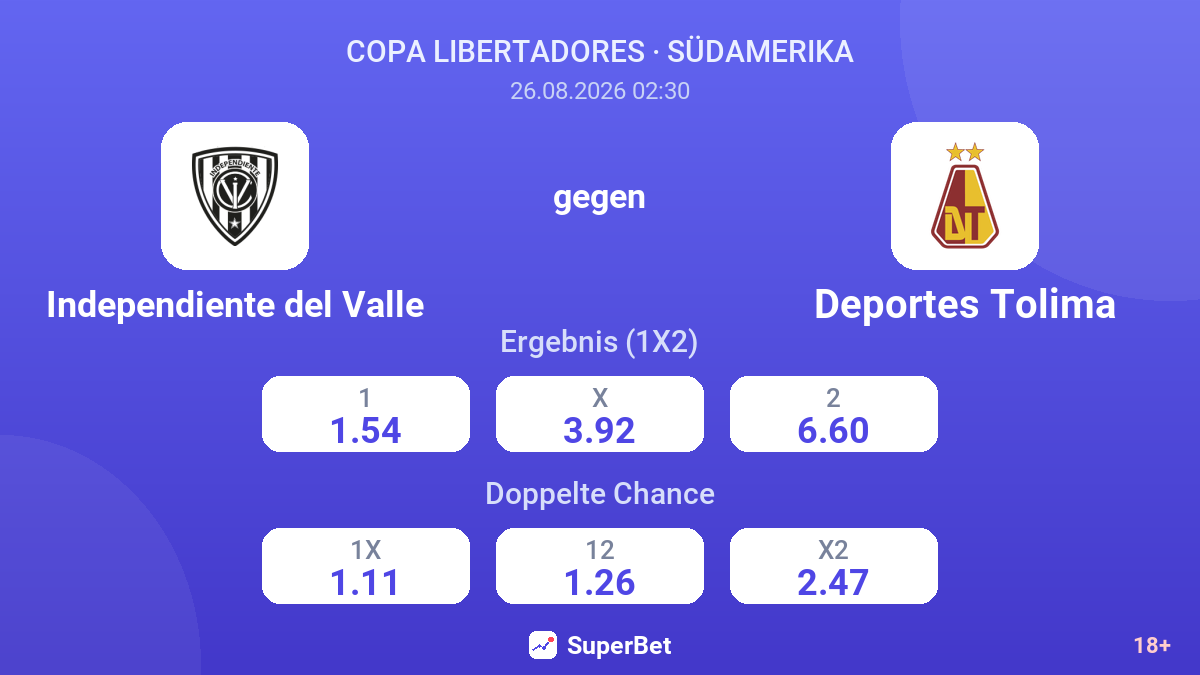Independiente del Valle – Deportes Tolima — Quoten