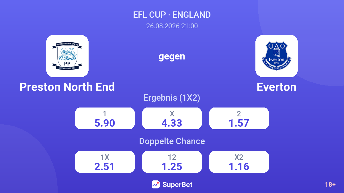 Preston North End – Everton — Quoten