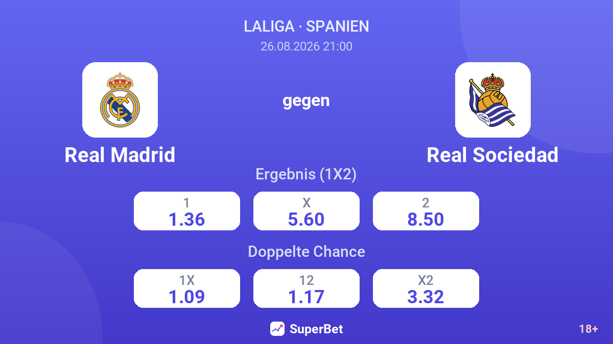 Real Madrid – Real Sociedad — Quoten