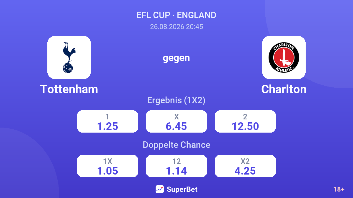Tottenham – Charlton — Quoten
