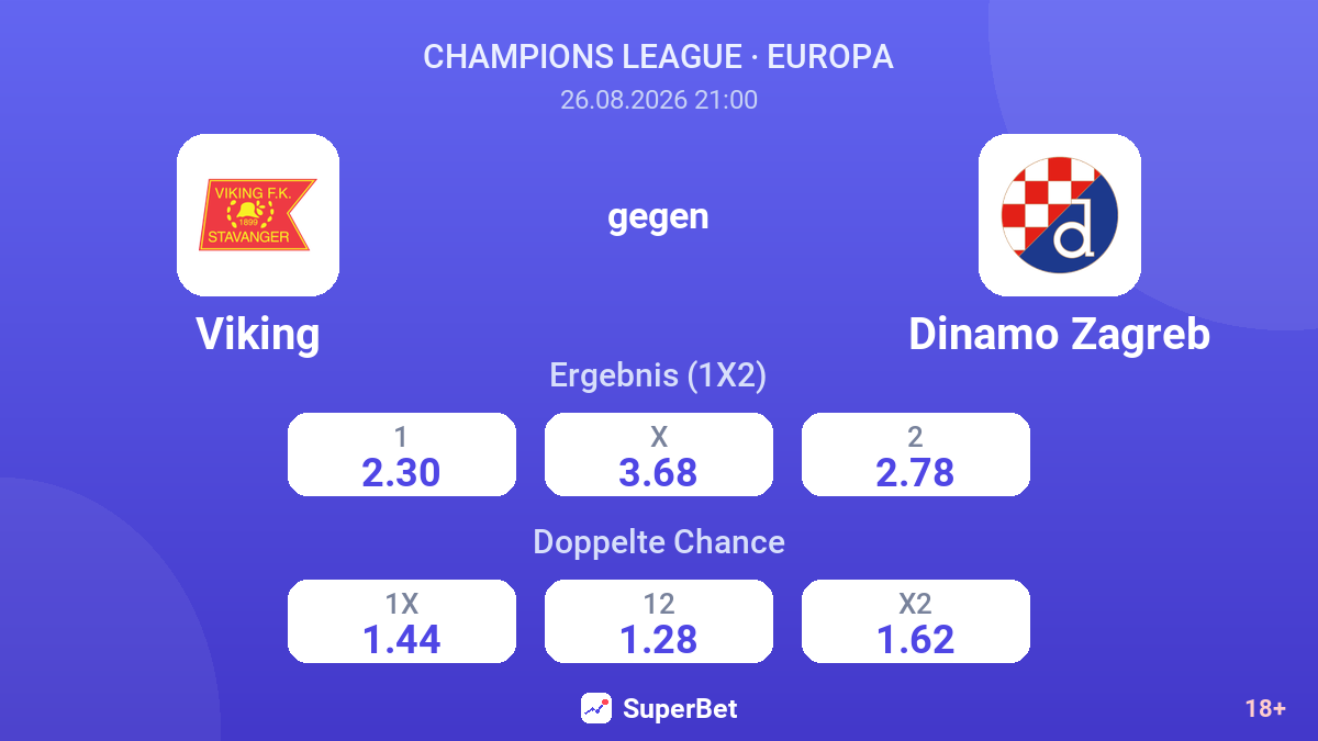 Viking – Dinamo Zagreb — Quoten