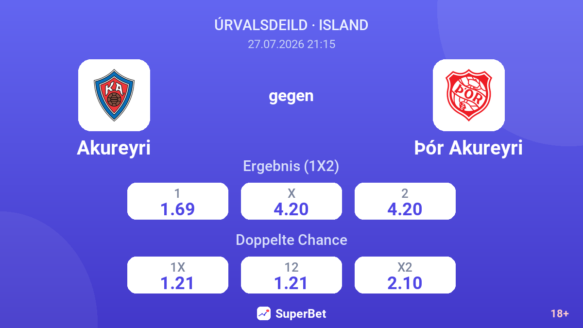 Akureyri gegen Þór Akureyri — Quoten