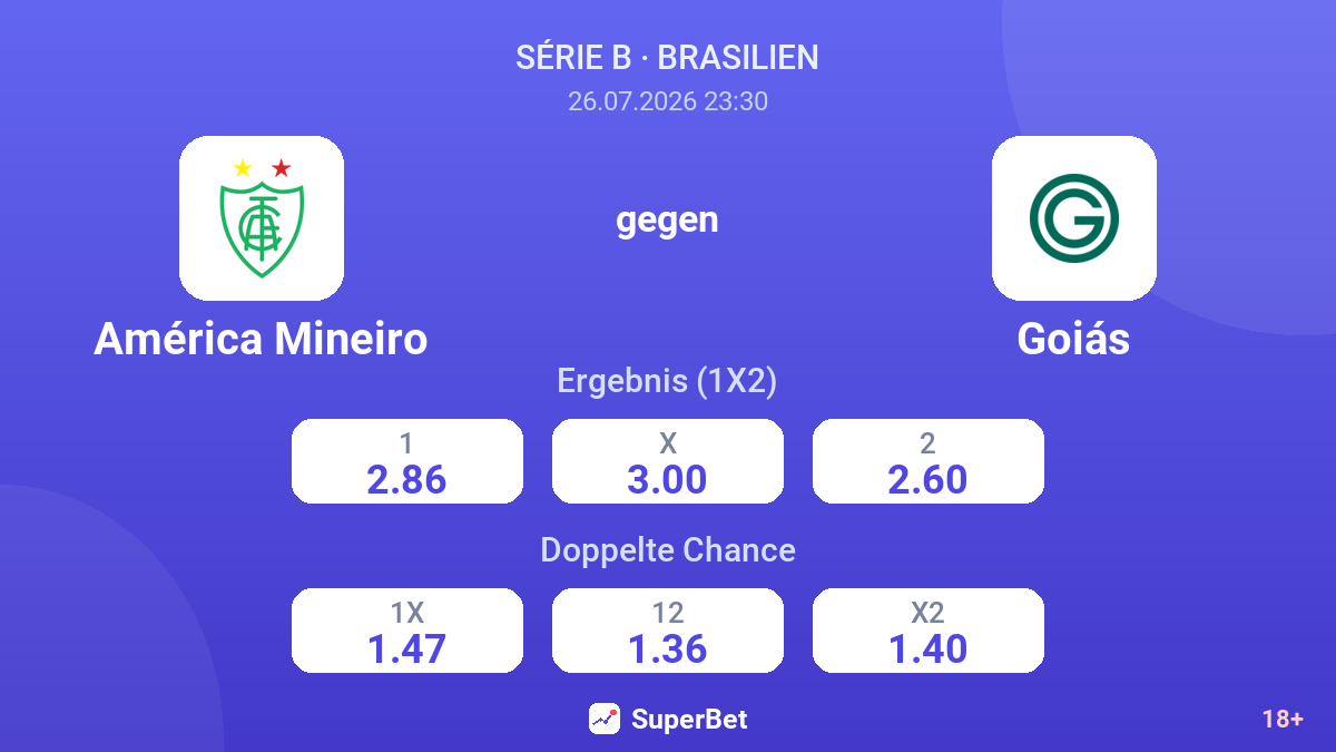 América Mineiro gegen Goiás — Quoten
