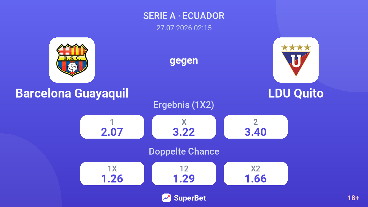Barcelona Guayaquil gegen LDU Quito — Quoten