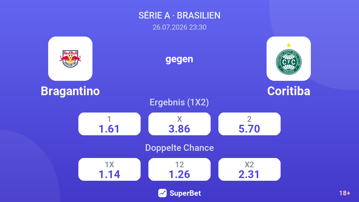 Bragantino gegen Coritiba — Quoten