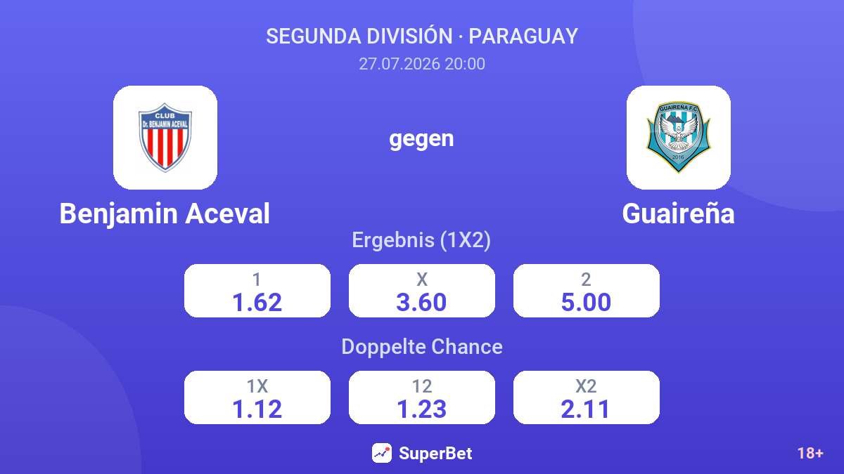 Benjamin Aceval gegen Guaireña — Quoten