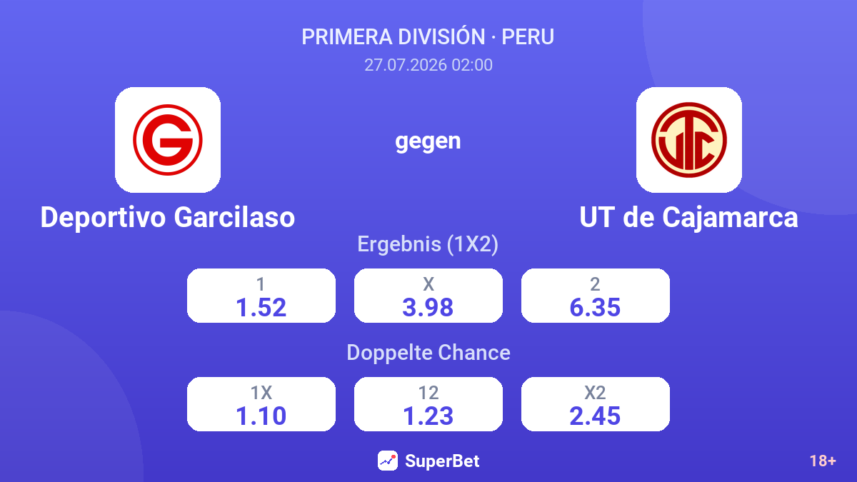 Deportivo Garcilaso gegen UT de Cajamarca — Quoten