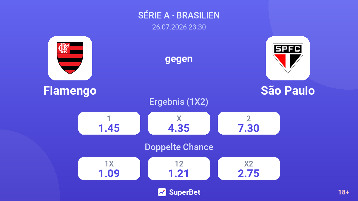 Flamengo gegen São Paulo — Quoten