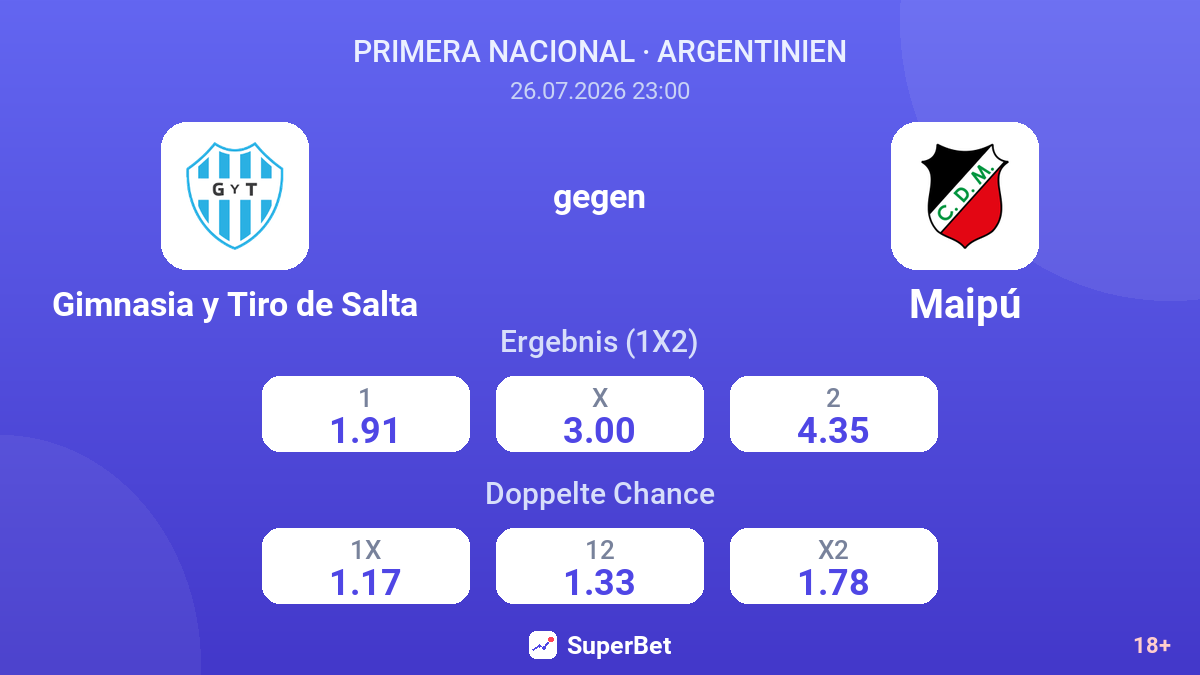 Gimnasia y Tiro de Salta gegen Maipú — Quoten