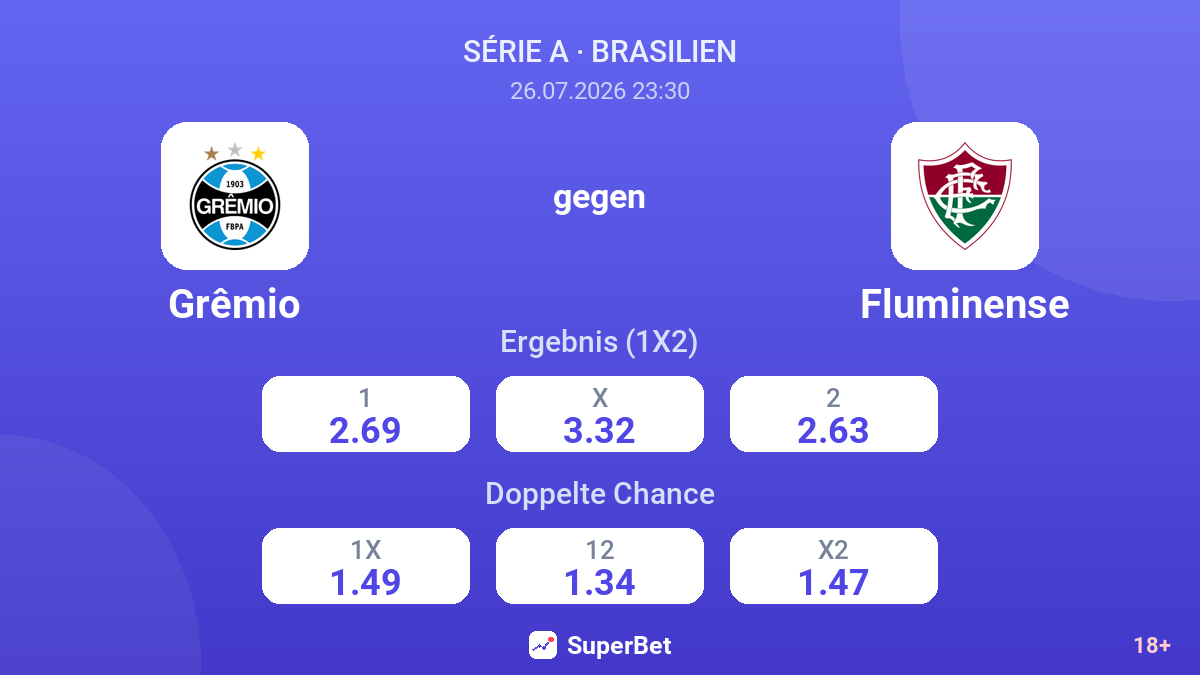 Grêmio gegen Fluminense — Quoten