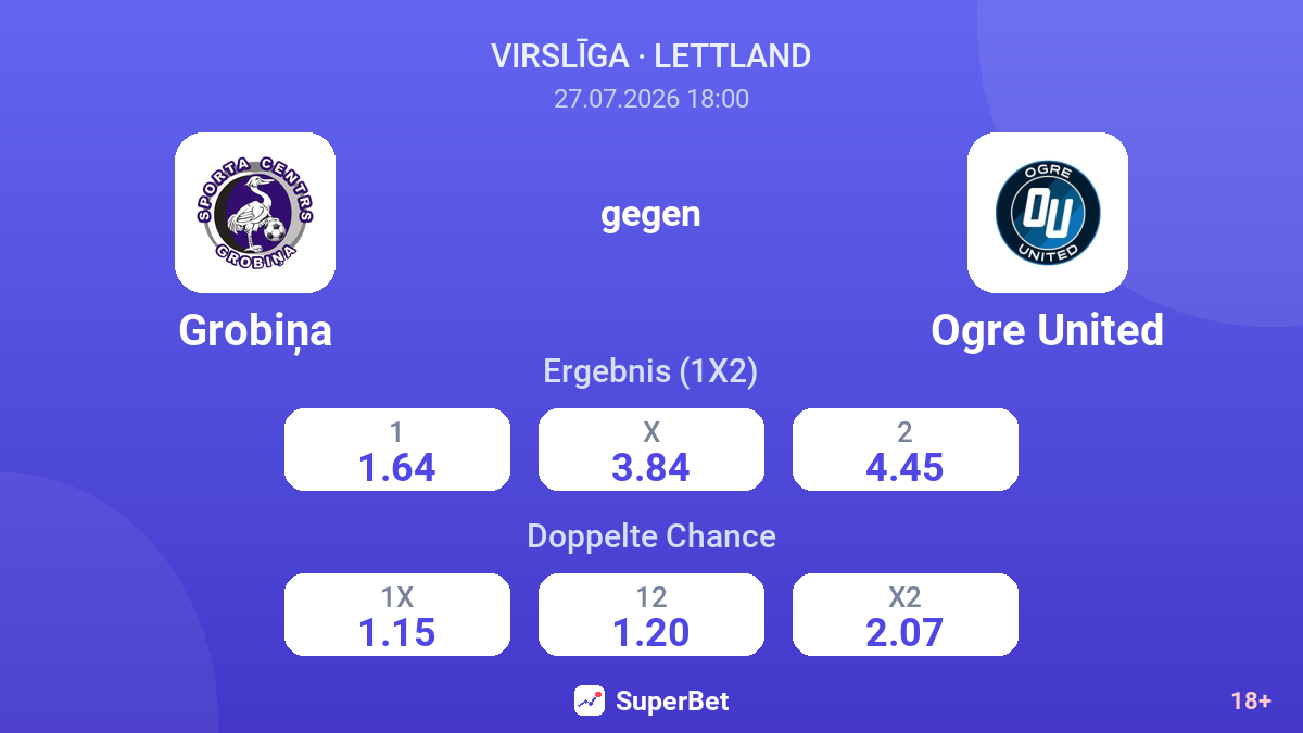Grobiņa gegen Ogre United — Quoten