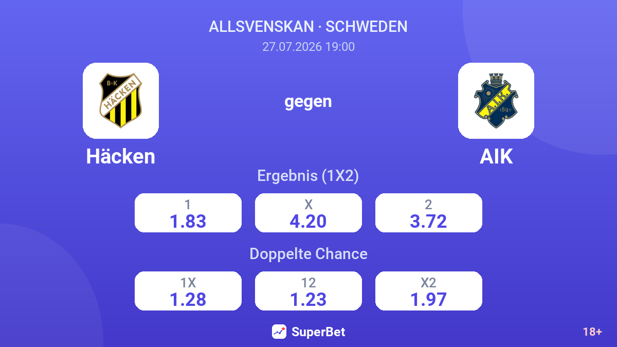 Häcken gegen AIK — Quoten
