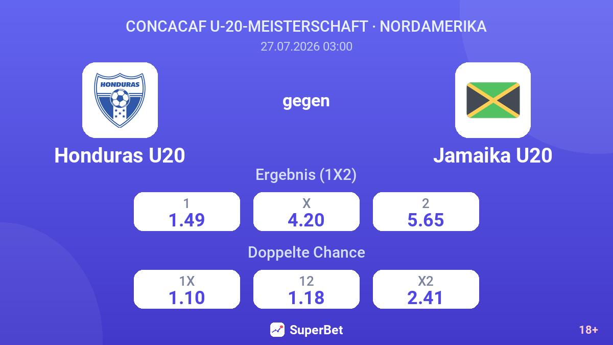 Honduras U20 gegen Jamaika U20 — Quoten