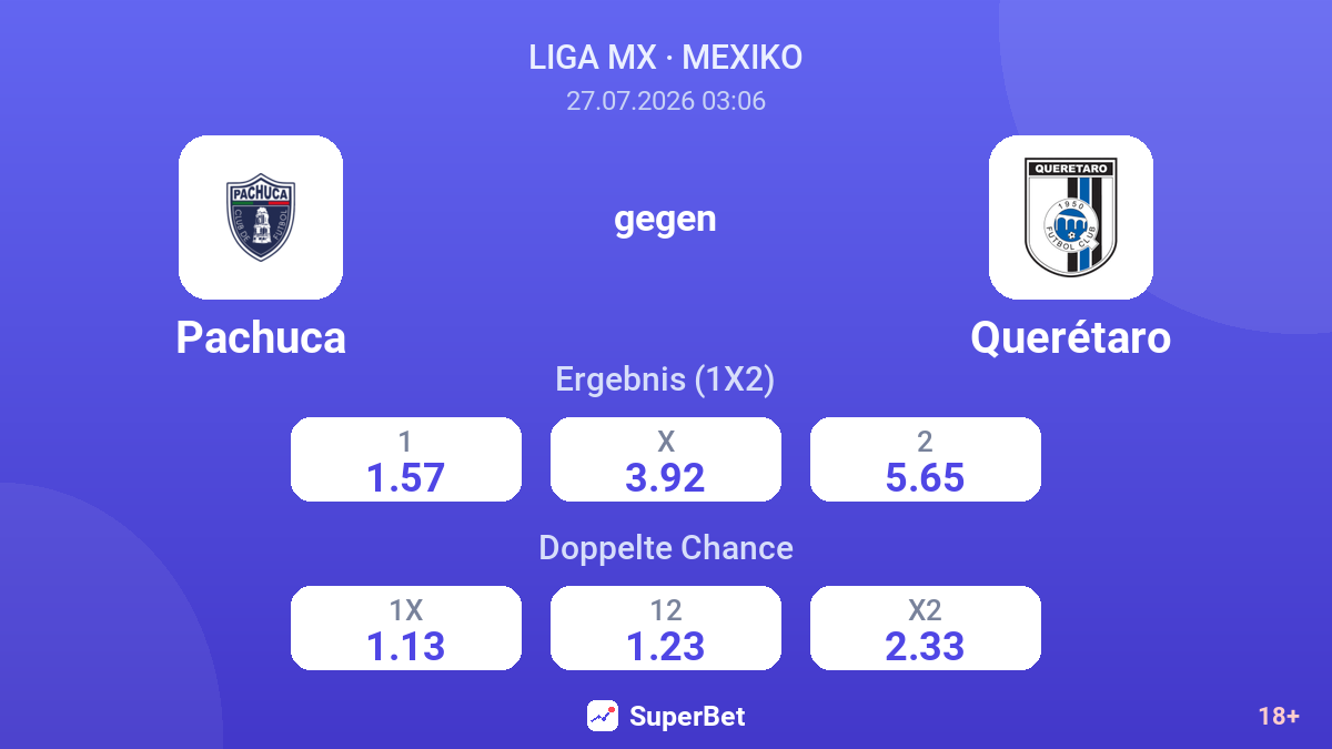 Pachuca gegen Querétaro — Quoten