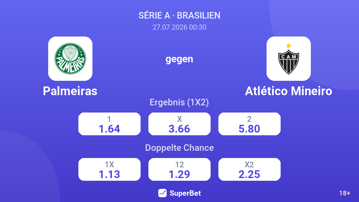 Palmeiras gegen Atlético Mineiro — Quoten