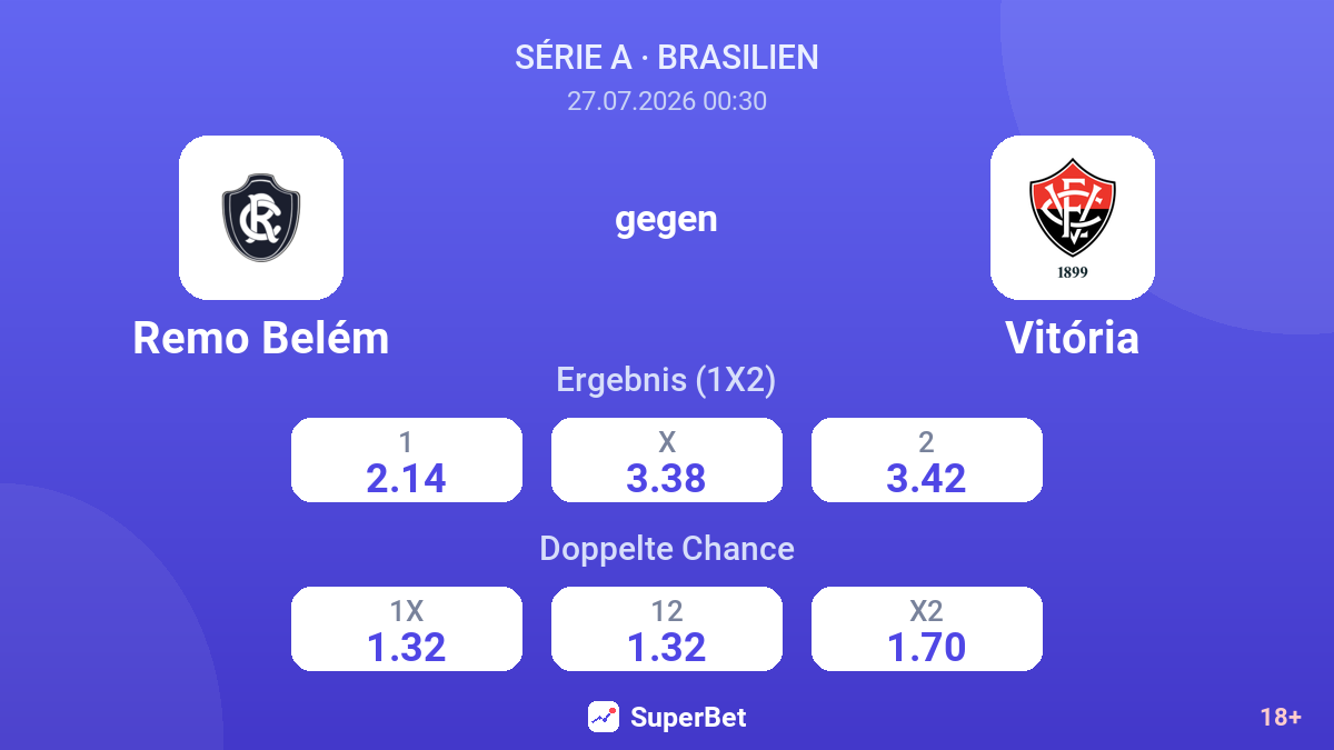 Remo Belém gegen Vitória — Quoten