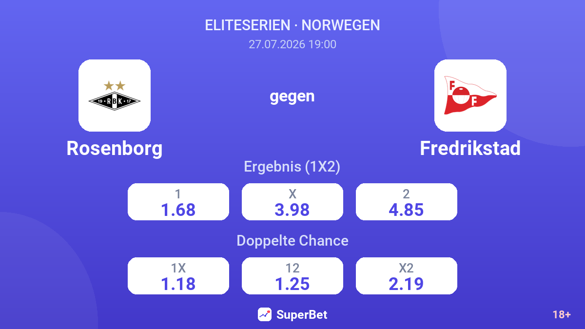 Rosenborg gegen Fredrikstad — Quoten