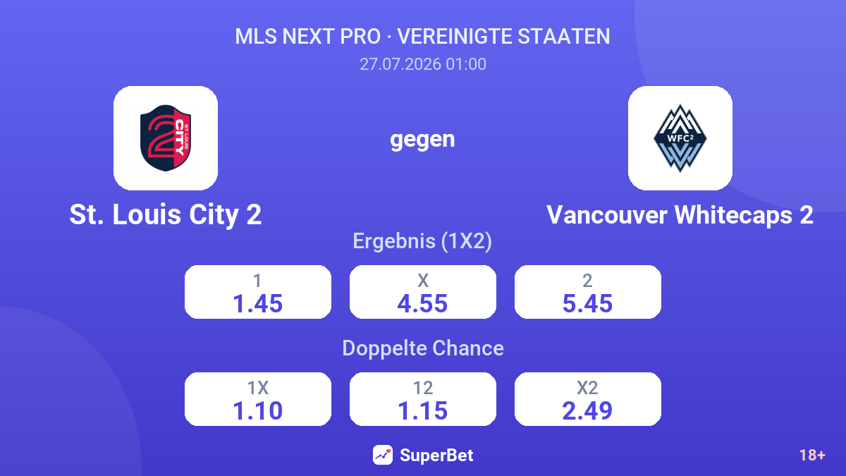 St. Louis City 2 gegen Vancouver Whitecaps 2 — Quoten