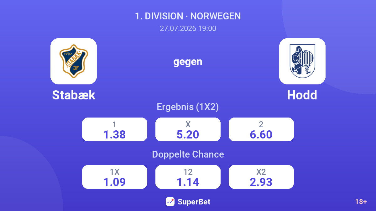 Stabæk gegen Hodd — Quoten
