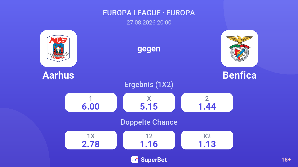 Aarhus – Benfica — Quoten