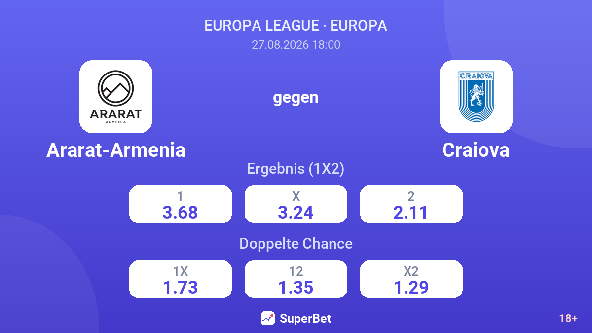 Ararat-Armenia – Craiova — Quoten