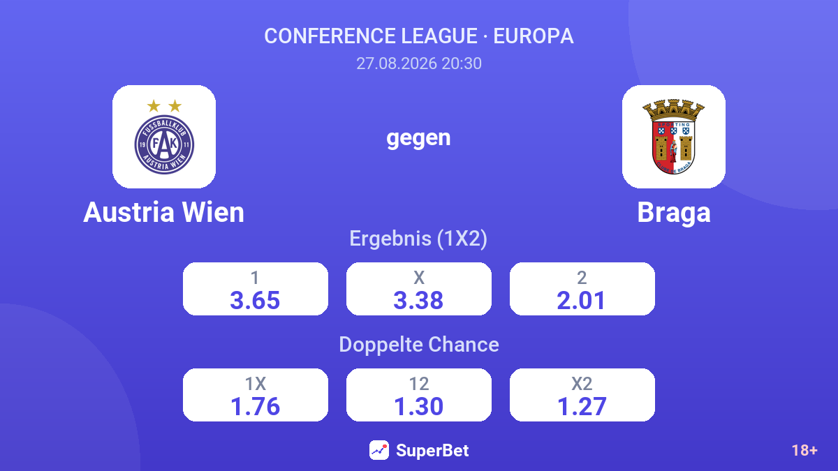 Austria Wien – Braga — Quoten